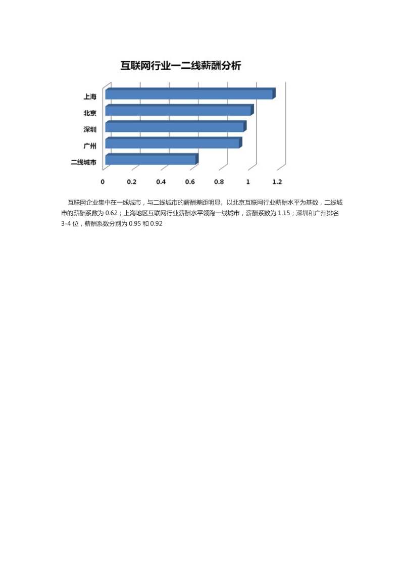 2012年互联网行业薪酬现状分析.doc_第3页