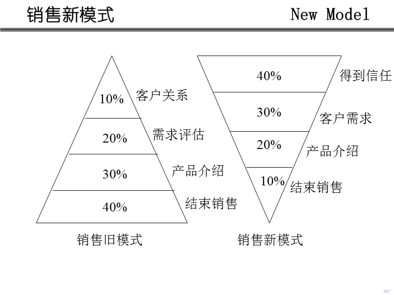 如何成为超级营销员.ppt_第1页