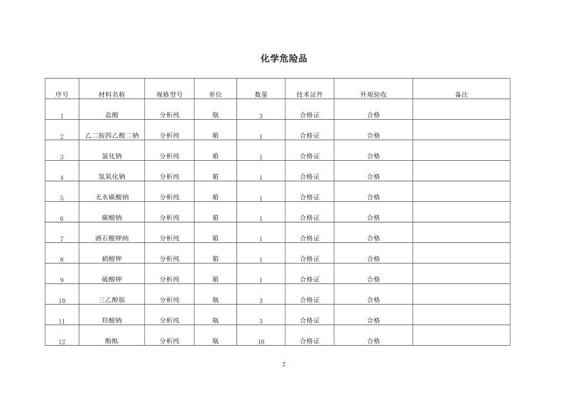 危险化学品事故.doc_第3页