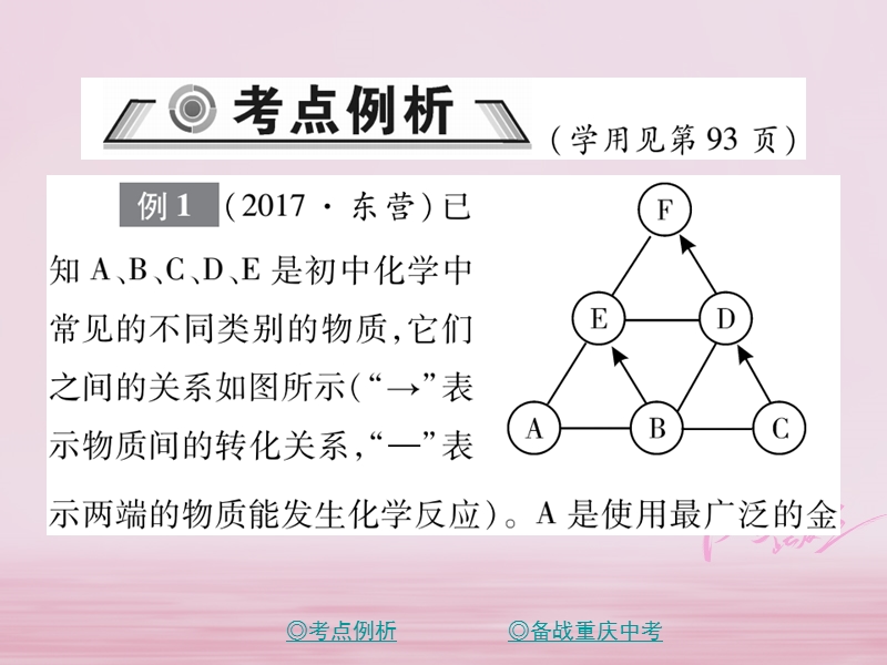 重庆专版2018中考化学总复习第二篇重点题型突破第20讲物质的推断课件.ppt_第2页