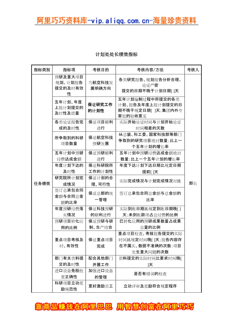 中航一集团计划处处长绩效指标.doc_第1页