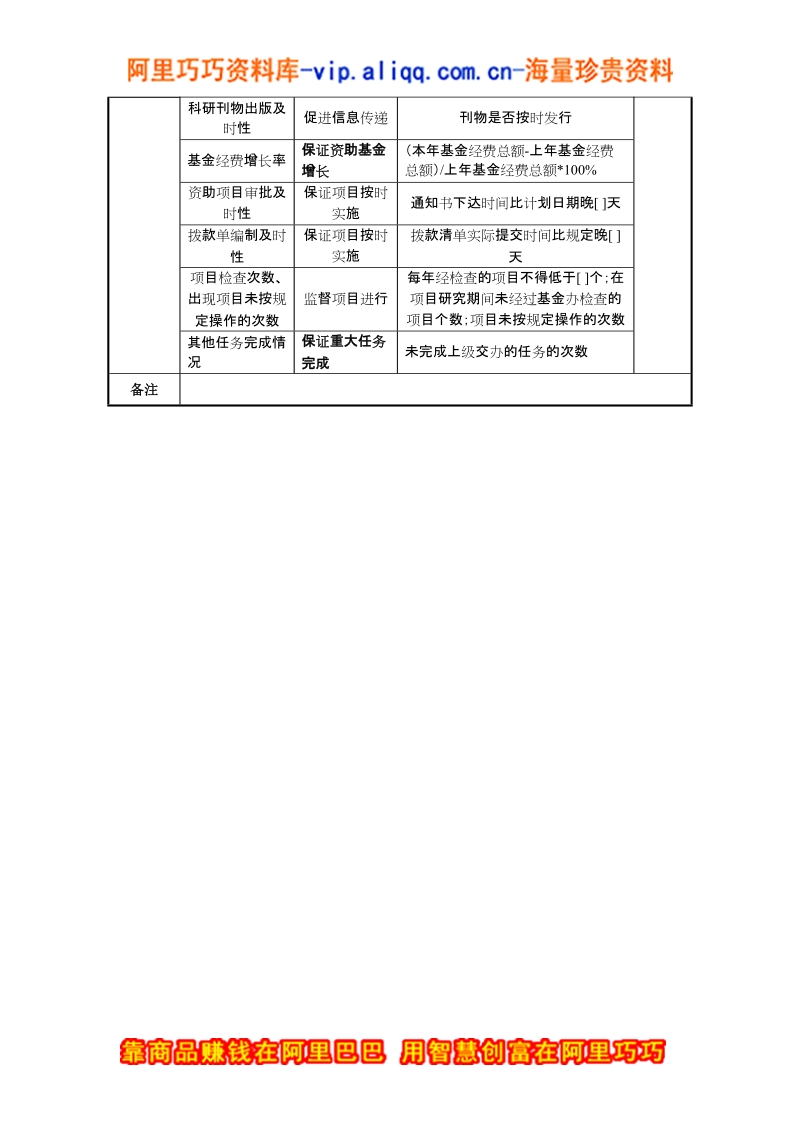 中航一集团计划处处长绩效指标.doc_第2页