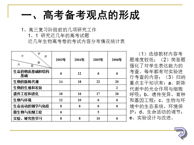 从江西高考看理科综合高三生物复习策略.ppt_第3页