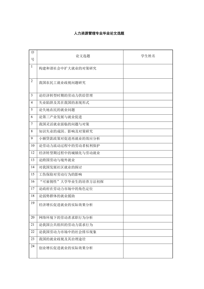 人力资源管理专业论文选题.doc_第1页