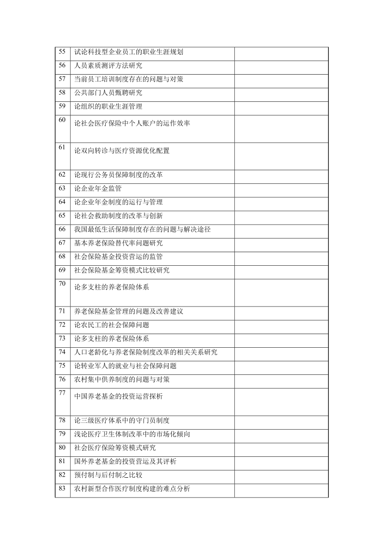 人力资源管理专业论文选题.doc_第3页