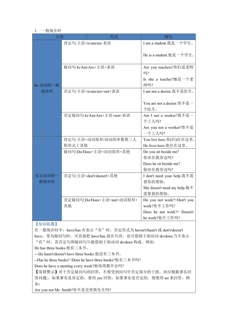 2017届中考英语复习讲义：第十章英语动词的时态.doc_第2页