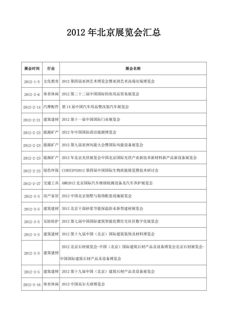 2012年北京展览会汇总.doc_第1页