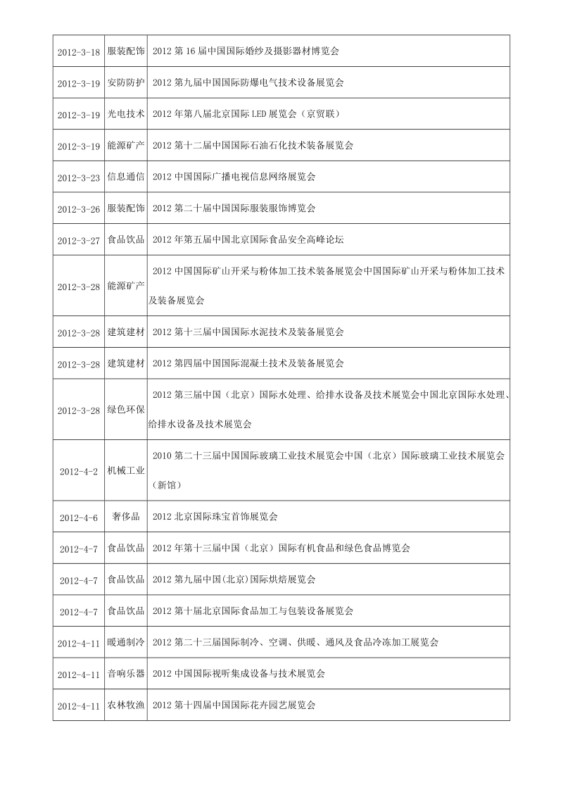 2012年北京展览会汇总.doc_第2页