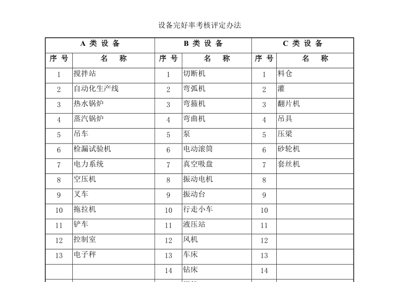 完好率考核评定办法.doc_第3页