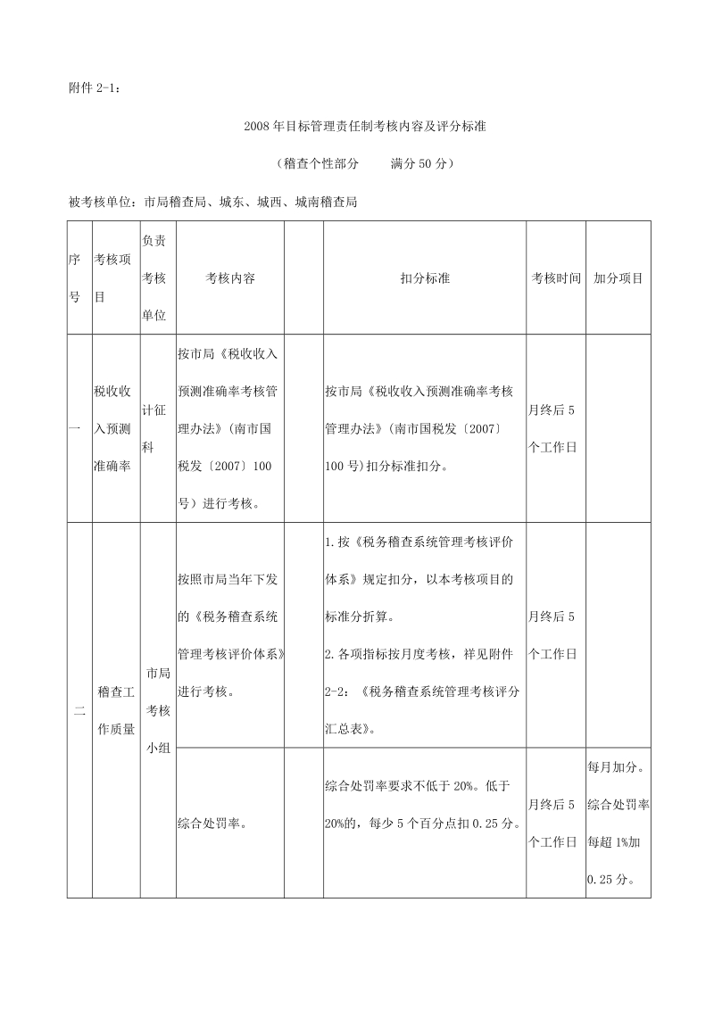 2008年目标管理责任制考核内容及评分标准.doc_第1页