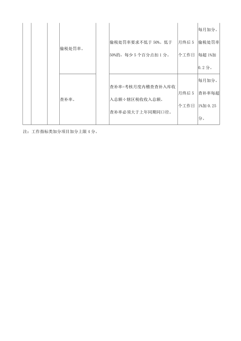 2008年目标管理责任制考核内容及评分标准.doc_第2页