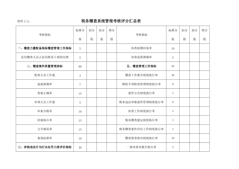 2008年目标管理责任制考核内容及评分标准.doc_第3页