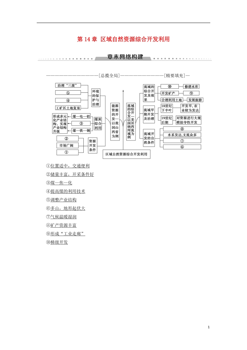 2019版高考地理一轮复习 第14章 区域自然资源综合开发利用章末网络构建学案 新人教版.doc_第1页