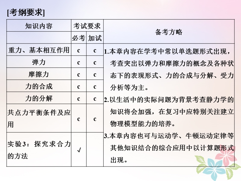 浙江专版2019版高考物理大一轮复习第二章相互作用第1课时重力弹力摩擦力创新课件.ppt_第2页