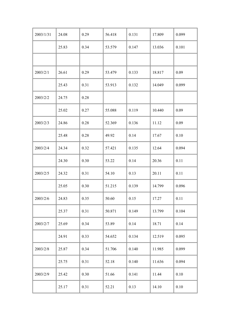 原料、艾萨冰铜、艾萨炉渣中含cu、as情况.doc_第2页