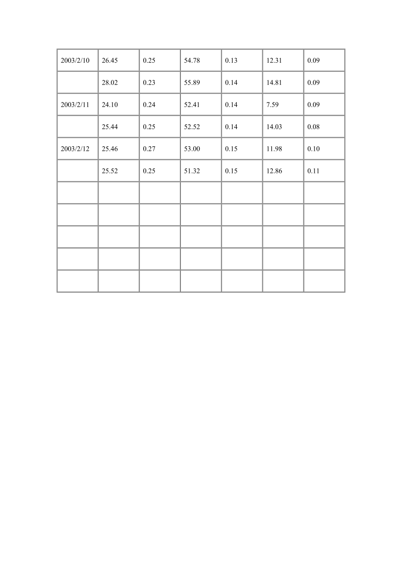 原料、艾萨冰铜、艾萨炉渣中含cu、as情况.doc_第3页