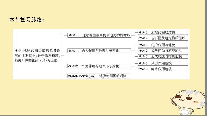 2019届高考地理一轮复习 第2单元 从地球圈层看地理环境 第1节 岩石圈与地表形态课件 鲁教版.ppt_第3页