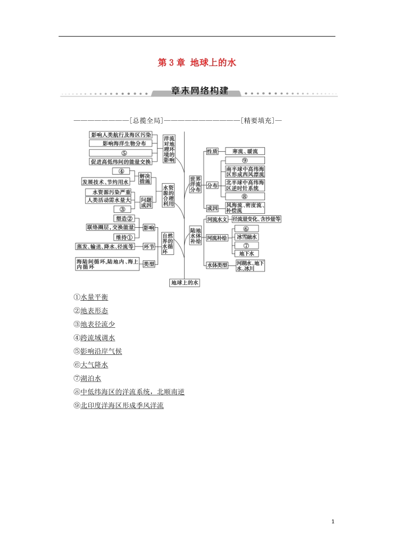 2019版高考地理一轮复习 第3章 地球上的水章末网络构建学案 新人教版.doc_第1页