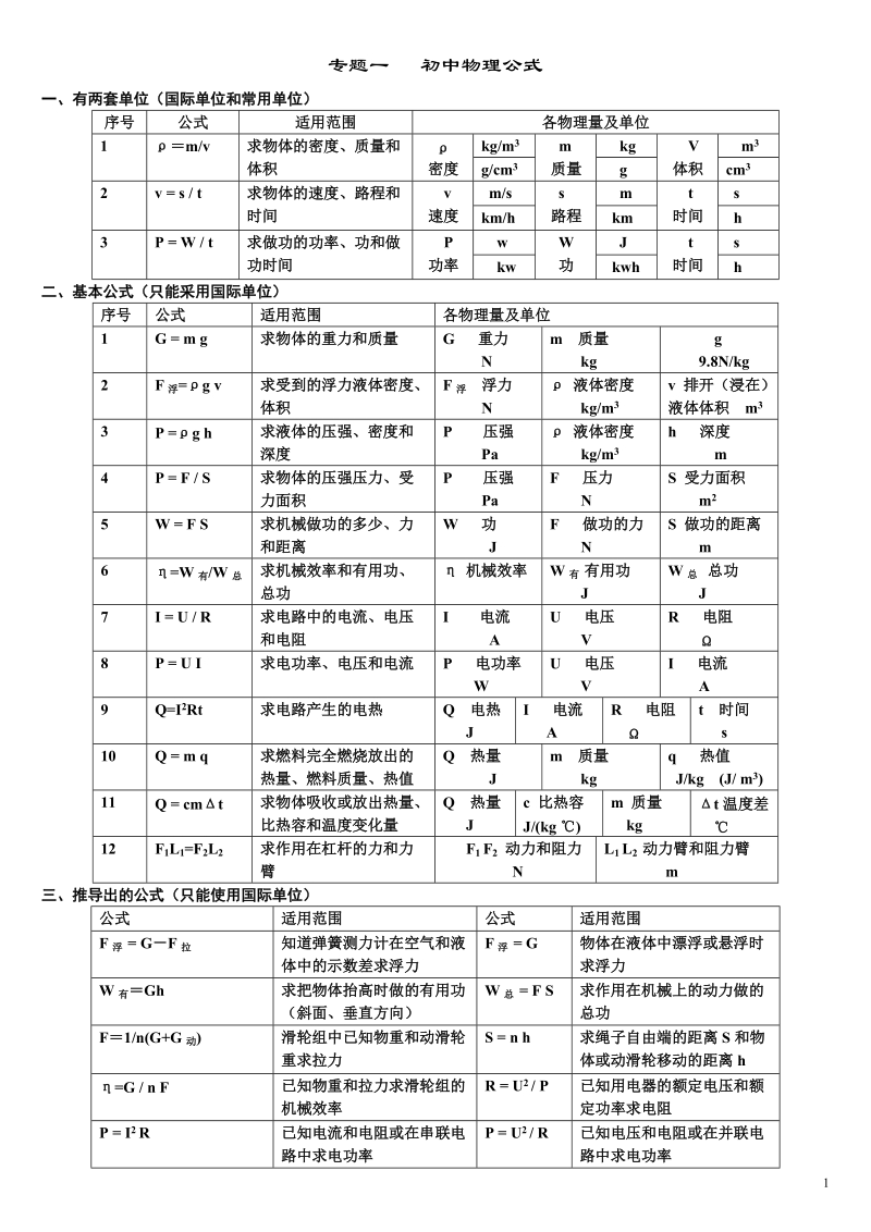 初三物理复习要点(自己重新整理).doc_第1页