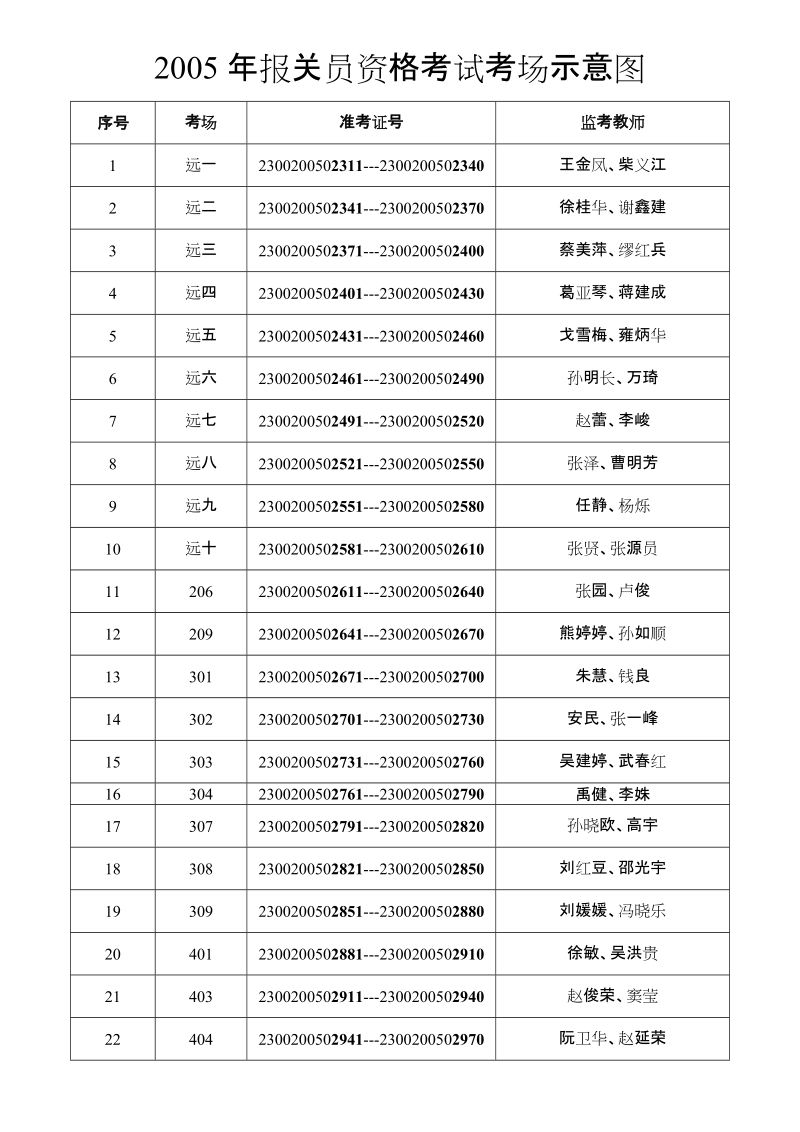 2005年报关员资格考试考场示意图.doc_第1页