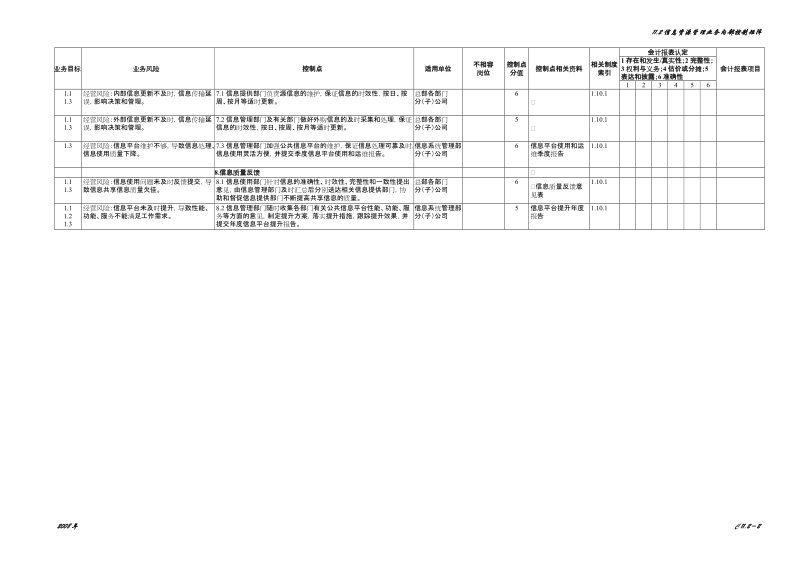 11.2信息资源管理业务内部控制矩阵.doc_第2页