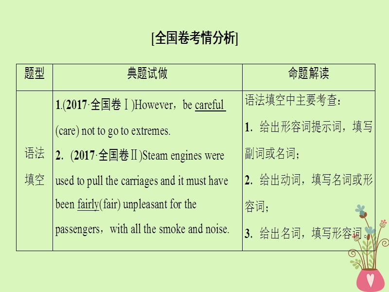 2019版高三英语一轮复习第2部分语法专题突破专题1构词法课件北师大版.ppt_第3页