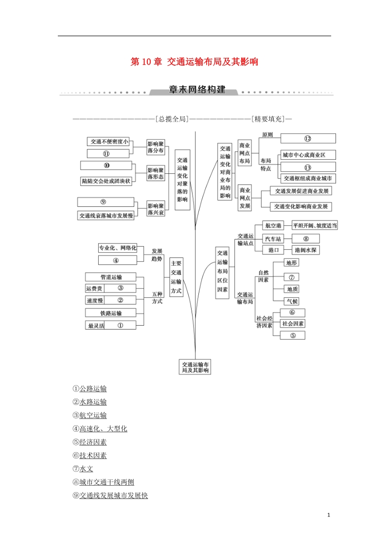 2019版高考地理一轮复习 第10章 交通运输布局及其影响章末网络构建学案 新人教版.doc_第1页