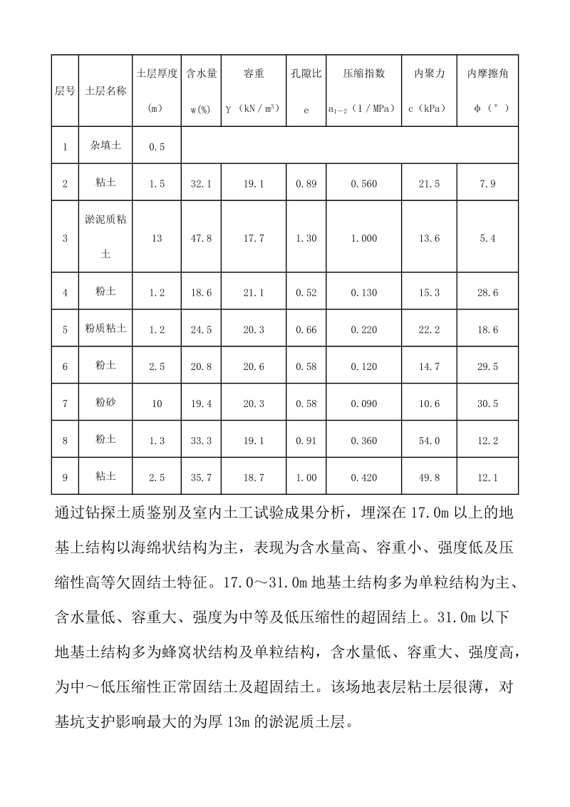 以水泥搅拌桩作大型基坑支护结构的工程实践2.doc_第2页