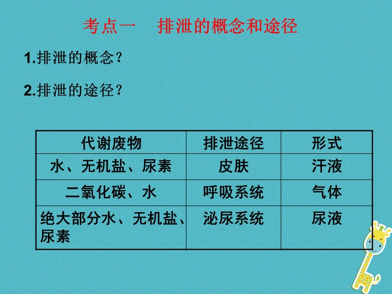 2018中考生物 人体内废物的排出专题复习课件.ppt_第2页