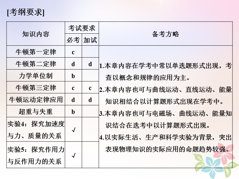 浙江专版2019版高考物理大一轮复习第三章牛顿运动定律第1课时牛顿第一定律牛顿第三定律创新课件.ppt_第2页