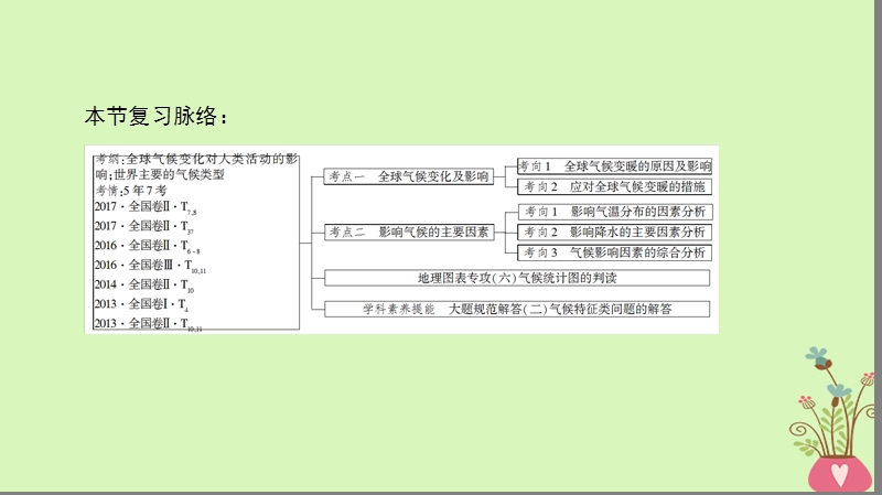 2019版高考地理一轮复习 第2章 地球上的大气 第4节 全球气候变化与气候类型判读课件 新人教版.ppt_第3页