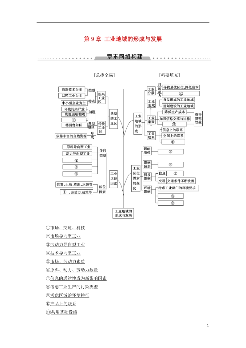 2019版高考地理一轮复习 第9章 工业地域的形成与发展章末网络构建学案 新人教版.doc_第1页