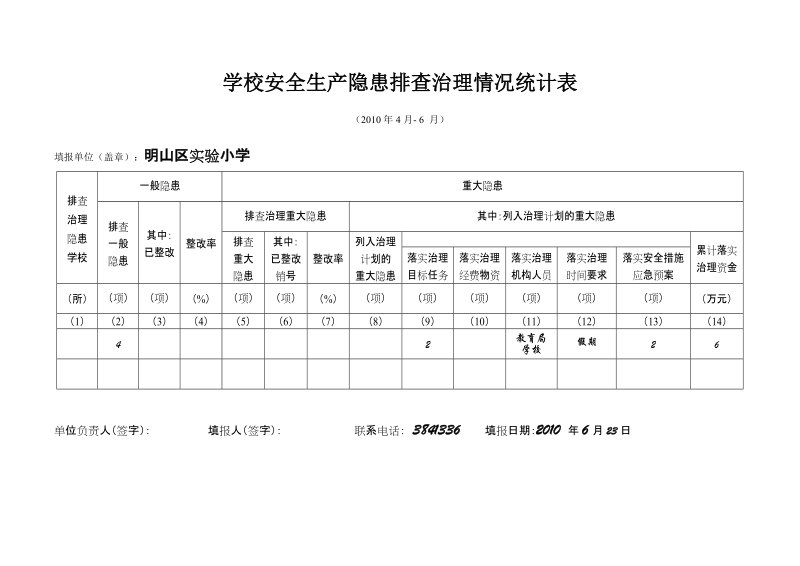 2010.6学校安全隐患排查治理情况统计表.doc_第1页