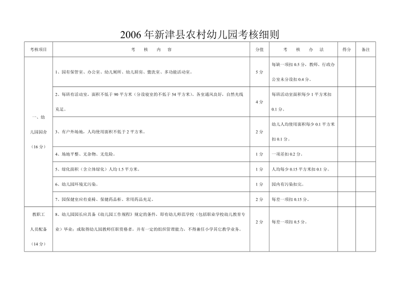 2006年新津县农村幼儿园考核细则.doc_第1页