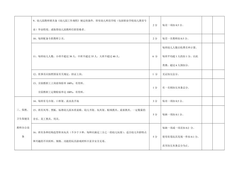 2006年新津县农村幼儿园考核细则.doc_第2页