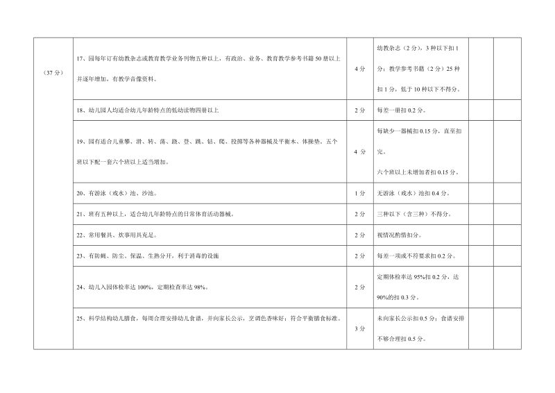 2006年新津县农村幼儿园考核细则.doc_第3页