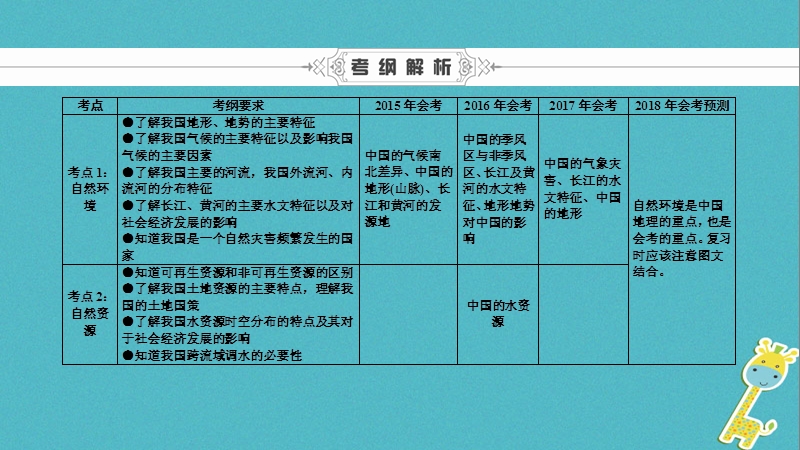 2018年中考地理会考总复习 第十章 中国的自然环境与自然资源课件.ppt_第3页