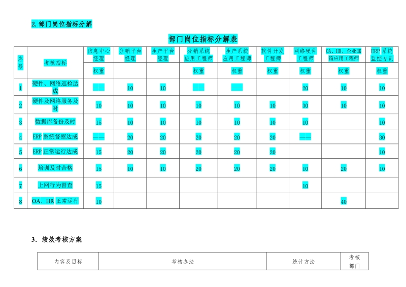 信息中心2012绩效考核实施方案.doc_第3页