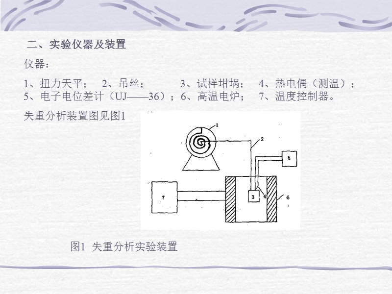 失重分析.ppt_第2页