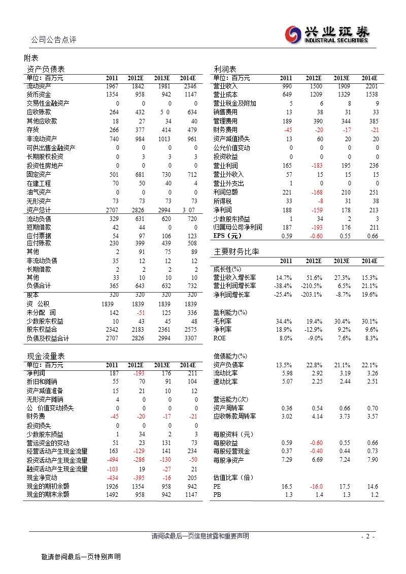 大富科技(300134)2012年年报业绩预告修正公告点评：卸下历史包袱,13年有望轻装上阵-130206.ppt_第2页