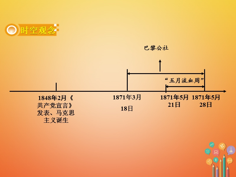 湖南省衡阳市2018年中考历史一轮复习 第一部分 教材知识梳理 模块五 世界近代史 第五单元 国际工人运动与马克思主义的诞生课件.ppt_第2页