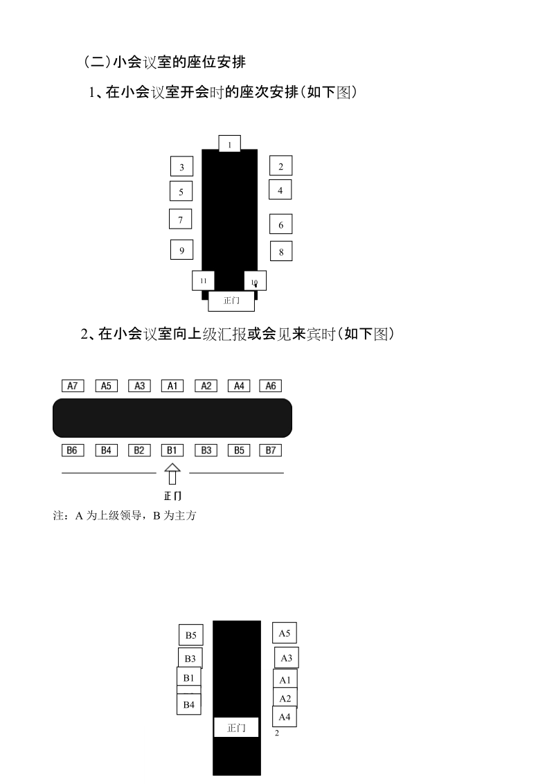 会议室用餐合影等座位安排规范.doc_第2页