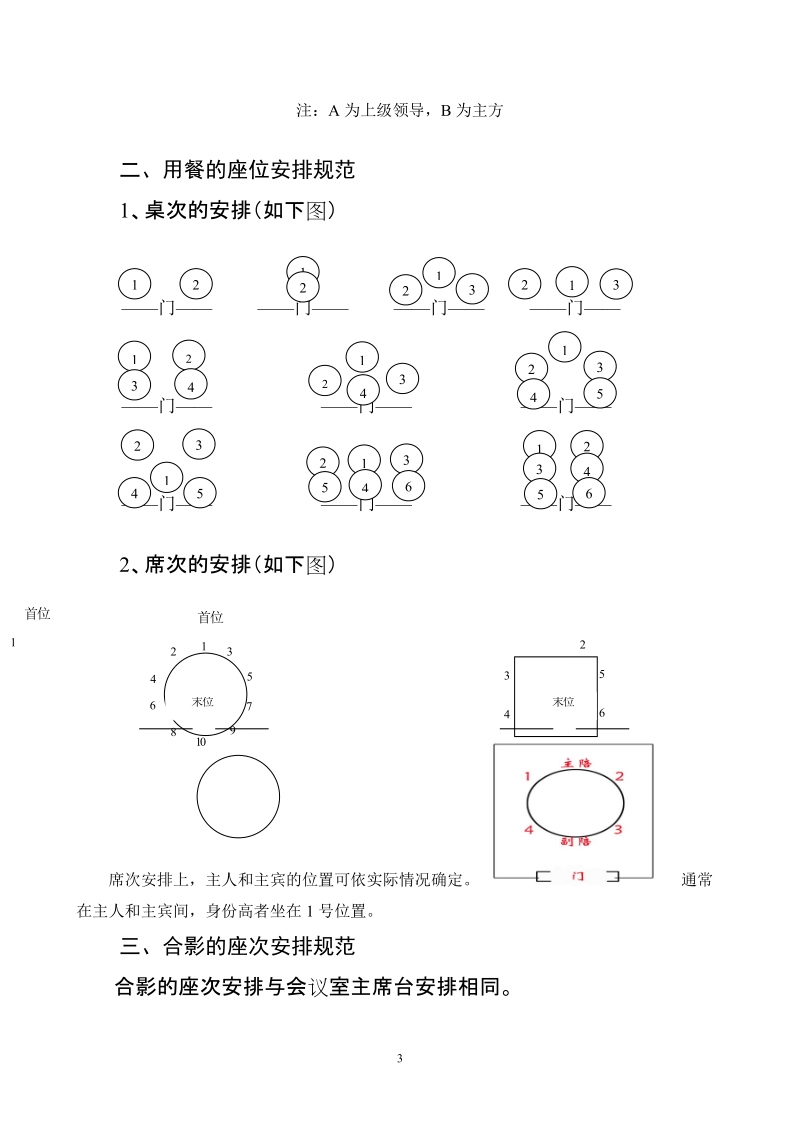 会议室用餐合影等座位安排规范.doc_第3页