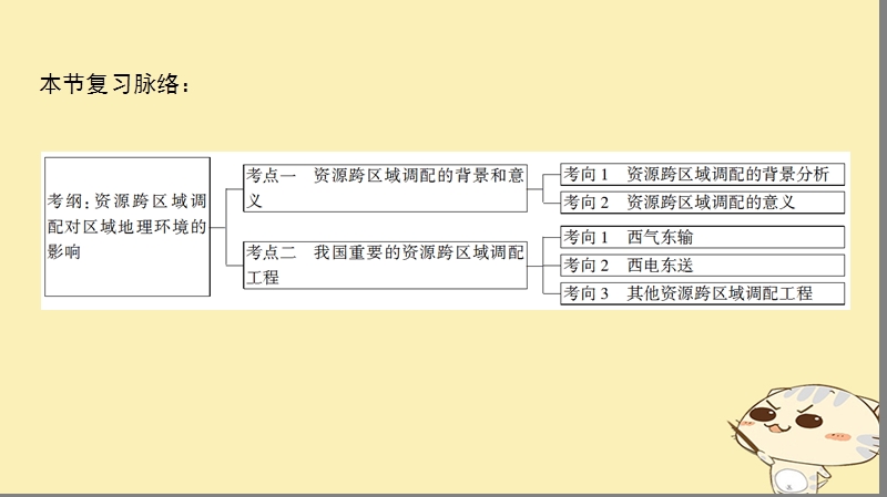 2019届高考地理一轮复习 第11单元 区域资源、环境与可持续发展 第3节 资源的跨区域调配——以南水北调为例课件 鲁教版.ppt_第3页