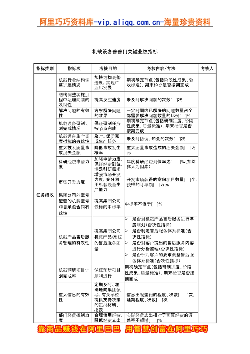 中航一集团机载设备部部门关键业绩指标.doc_第1页