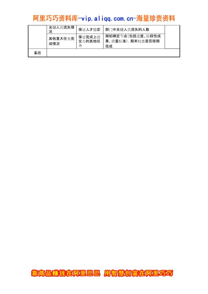 中航一集团机载设备部部门关键业绩指标.doc_第2页