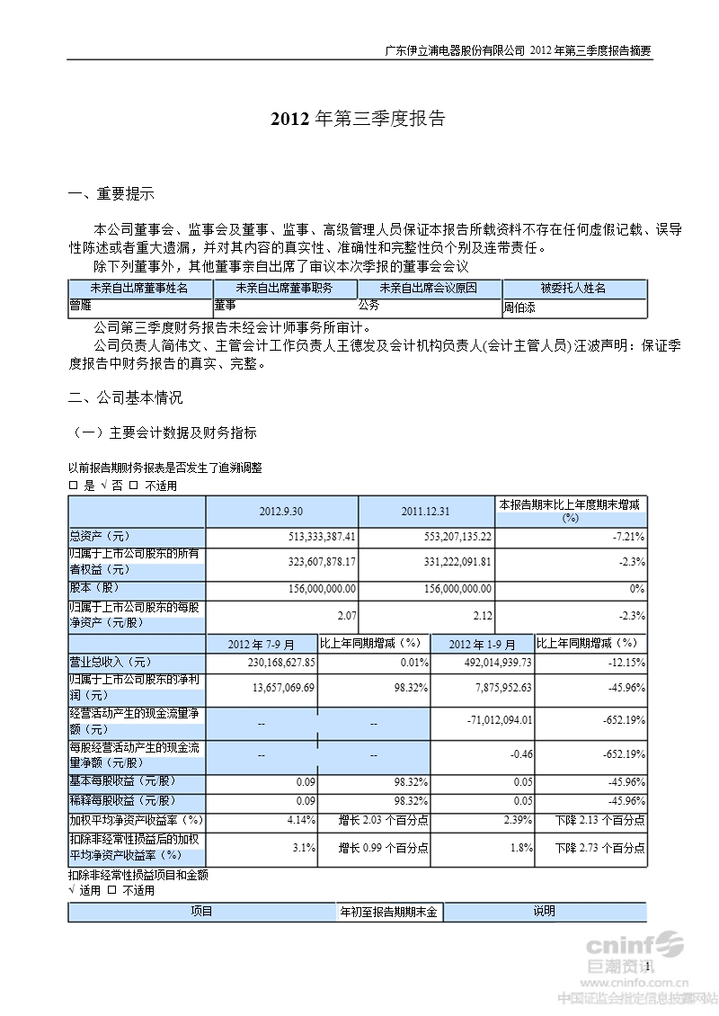 伊 立 浦：2012年第三季度报告正文.ppt_第1页