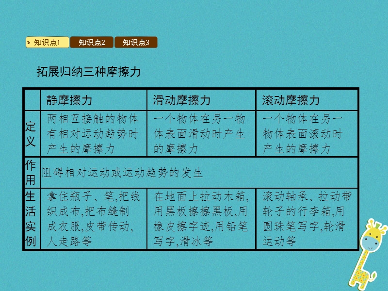 2018年八年级物理下册6.4探究滑动摩擦力课件新版粤教沪版.ppt_第3页