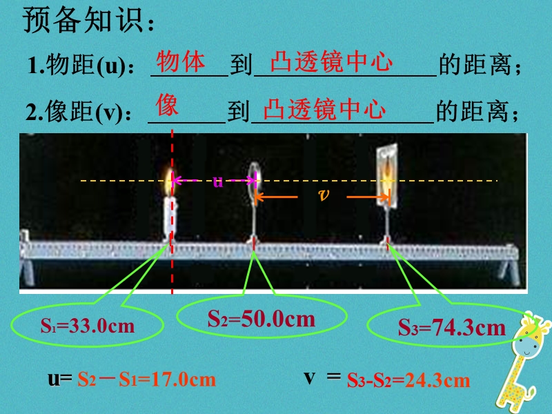 八年级物理上册 4.2《凸透镜成像的规律》课件2 鲁教版五四制.ppt_第2页