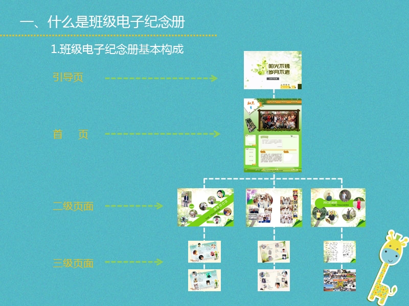 2018年九年级美术下册12班级电子纪念册设计课件人美版.ppt_第3页